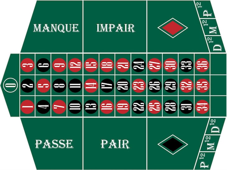 Table de Roulette Française